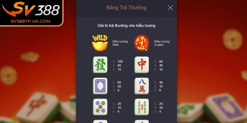 Cơ chế nhân bản lợi nhuận qua hệ số thưởng