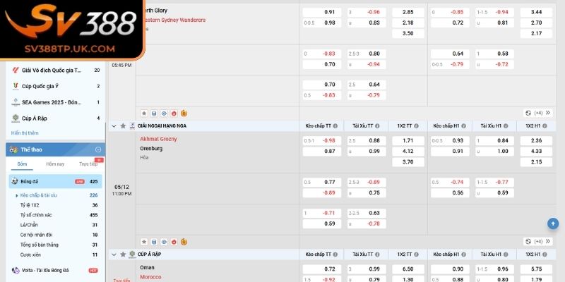 Kèo Sớm SV388 – Cập Nhật Thông Tin Trước Thời Gian Đấu 1 Khái niệm kèo sớm SV388 và giá trị đặc biệt