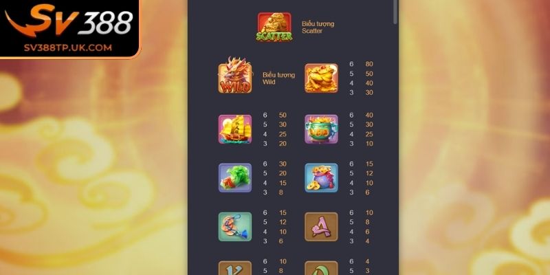 Mẹo chơi Kỳ Lân Mách Nước SV388