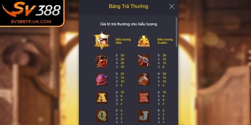 Bí quyết tối ưu quyết chiến tiền thưởng SV388 từ cao thủ